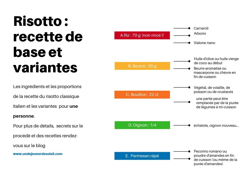 Risotto recette base tableau proportions